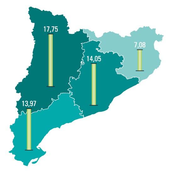 Potencial de les Renovables a Catalunya EÒLICA TERRESTRE SOSTRE DE POTÈNCIA I DE GENERACIÓ ELÈCTRICA TOTAL Sostre de potència =52,84 GW Sostre de generació elèctrica =