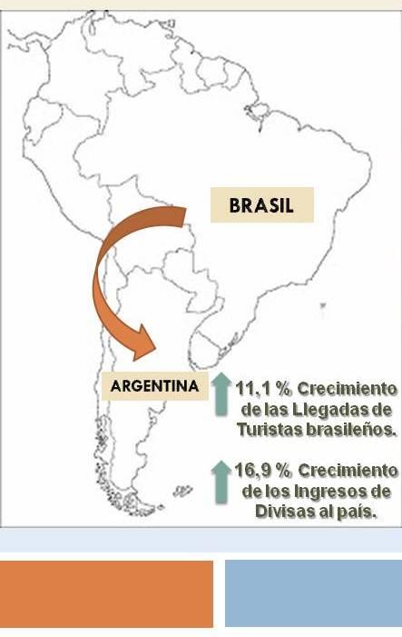 3. BRASIL La República Federativa de Brasil, comprende la parte oriental de América del Sur y algunos grupos de pequeñas islas en el océano Atlántico.