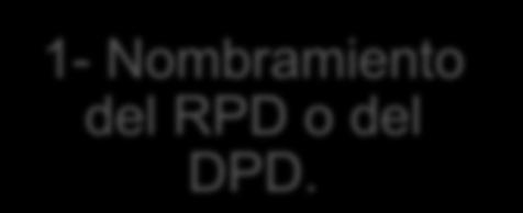 Metodología 1- Nombramiento del RPD o del DPD.