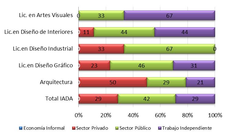 Gráfica III.7 Sector de la Empresa Los resultados del Nivel Jerárquico del Puesto, se presentan en la tabla III.