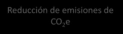 - Reducción de emisiones de CO 2