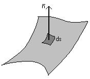 Consideremos una superficie elemental ds que forma parte de otra mayor, de la cual sale un vector unitario n normal a la misma tal y como se muestra en la figura: Fig.