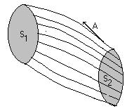 La divergencia de un campo vectorial A viene dada por la siguiente expresión: div A.