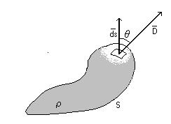 Ley de Gauss La ley de Gauss establece que el flujo total que sale de una superficie cerrada es igual a la carga neta contenida dentro de la superficie.