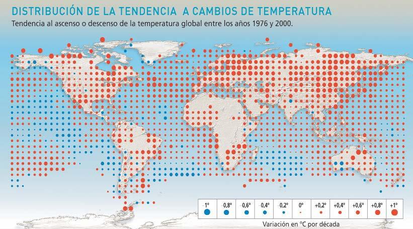 El calentamiento no ha sido globalmente uniforme En el gráfico se indican las tendencias positivas de temperatura (círculos rojos) y las negativas (círculos azules).