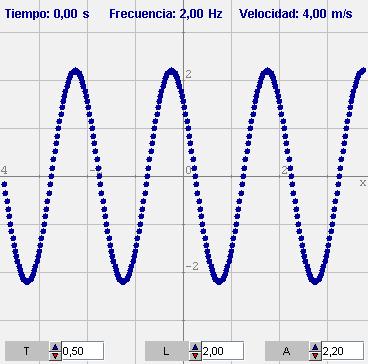 Características de las ondas Magnitudes y unidades S.I. que definen una onda son: Elongación (y): Distancia de cada partícula vibrante a su posición de equilibrio. Unidad S.I.: m.