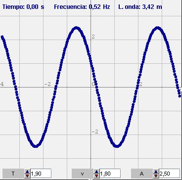 Velocidad de propagación (v): Velocidad con la que se propaga la onda. Espacio recorrido por la onda en la unidad de tiempo. Unidad S.I.: m/s.