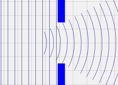Las ondas Esto quiere decir, que cuando una onda llega a un obstáculo de dimensión similar a la longitud de onda, dicho obstáculo se convierte en un nuevo foco emisor de la onda.