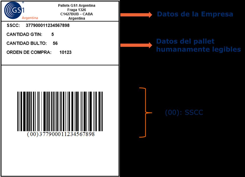 La metodología de Captura de datos de la etiqueta es: a) Escanear el SSCC (Línea C) imputando al WMS el alta de la Identificación univoca de