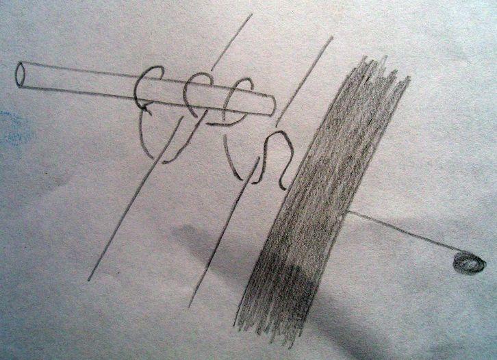 a la piola (dibujo 3) Pasar la piola alrededor del palito (dibujo 4) Dar otra vez ¾