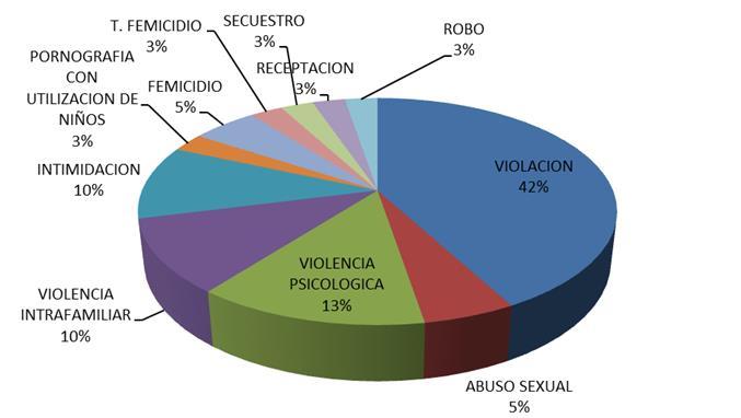 SISTEMA DE PROTECCIÓN A VICTIMAS Y TESTIGOS CASOS SOLICITADOS