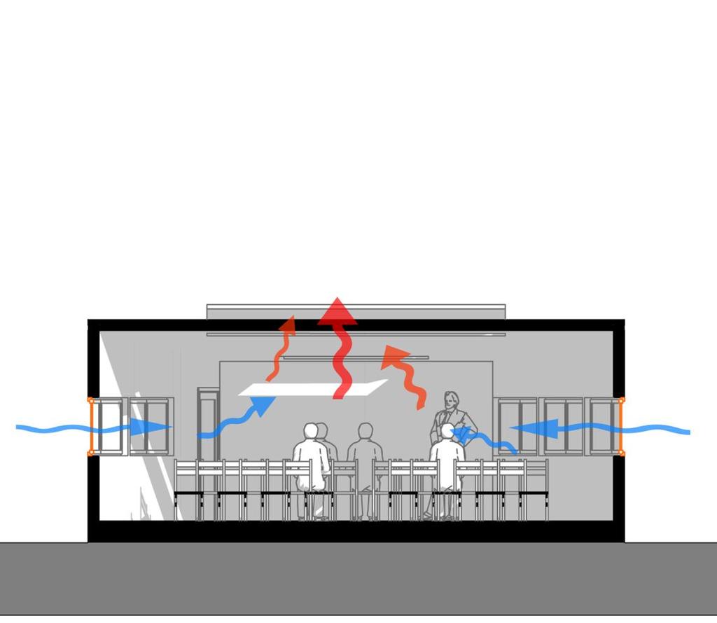 Sistema de ventilación Para un buen funcionamiento de ingreso y extracción de aire dentro del recinto, se propone utilizar métodos de iluminación natural dentro del recinto, de estos se escoge la