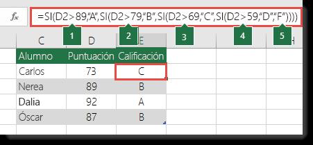 Observaciones Aunque Excel permite anidar hasta 64 funciones SI distintas, no se recomienda hacerlo. Por qué?