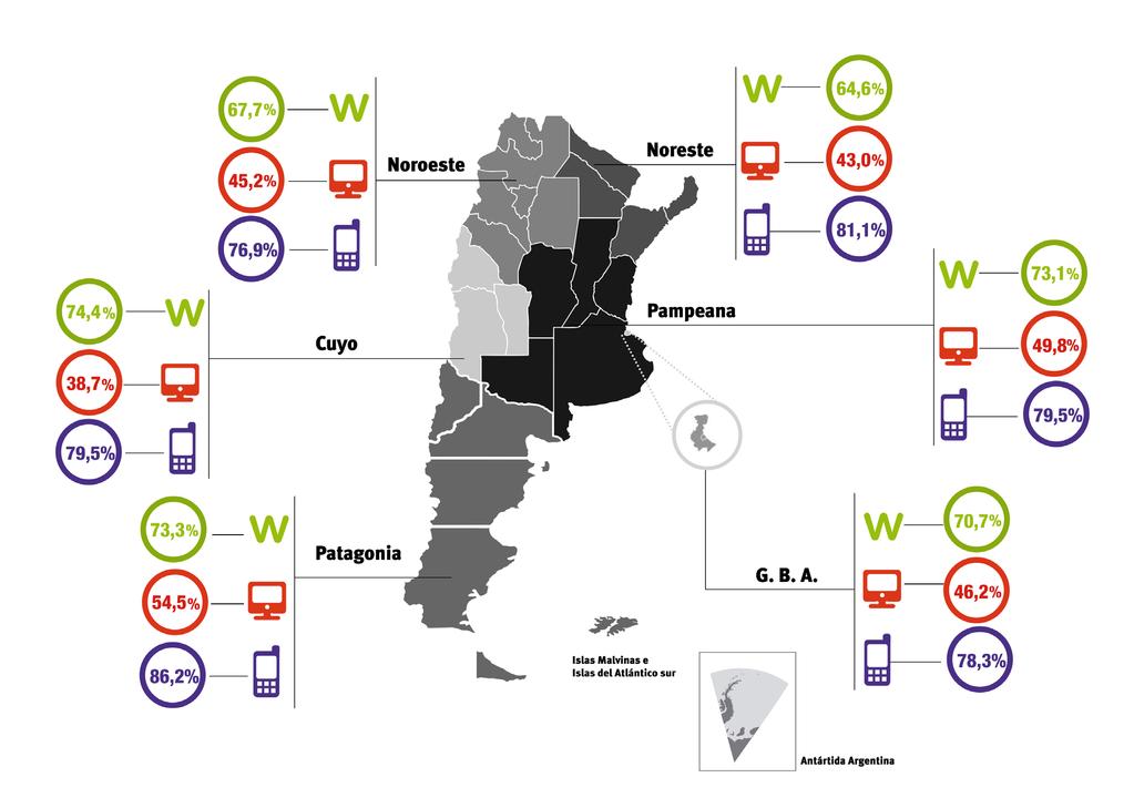 2.2 Población que utiliza TIC: celular, computadora e internet En la Argentina, 8 de cada 10 personas emplean teléfono celular 1 y 7 de cada 10 utilizan internet (gráfico 2).