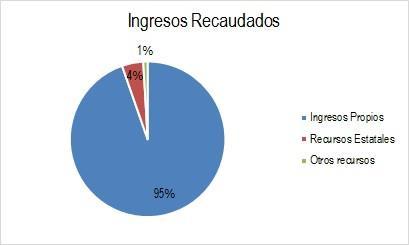 2.1 Ingresos El Congreso del Estado de Hidalgo, aprobó en sesión de fecha 16 de diciembre de 2014, el Presupuesto de Egresos para el ejercicio 2015, donde se asignaron recursos a Radio y Televisión