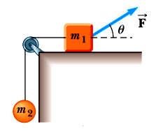 a) Qué se necesita paraa que la componente F x paralela a la rampa sea de 60 N?