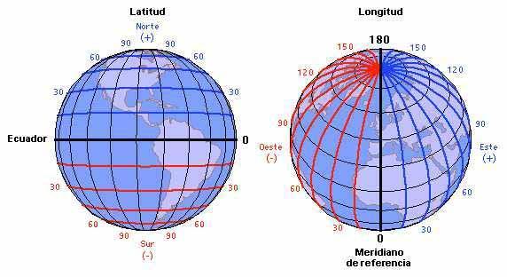 Los paralelos son las líneas imaginarias que rodean la Tierra paralelas al Ecuador.