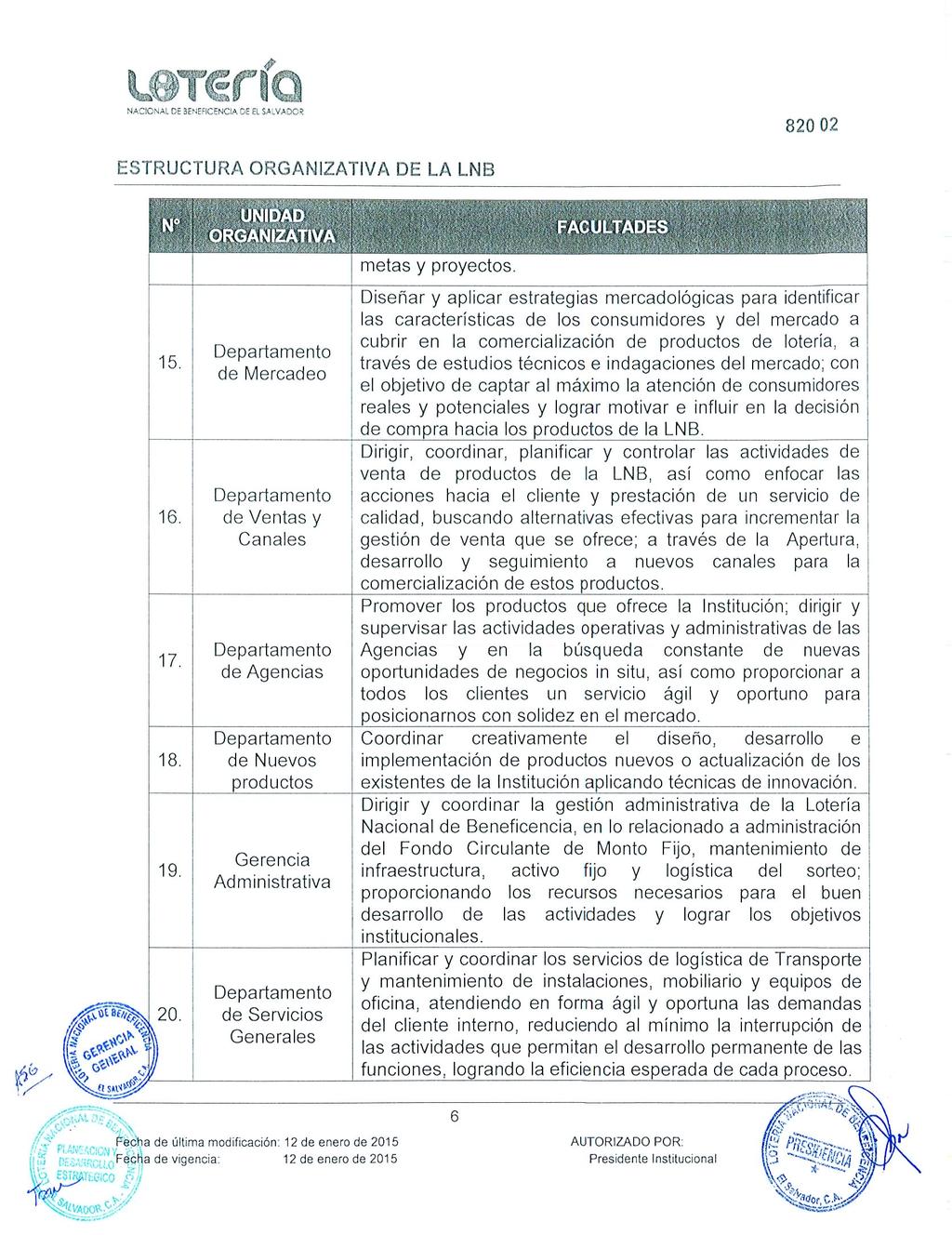 r NACJONAL DE BENEFICENCIA DE EL SALVADOR 15. 16. 17. 18. 19. 20. UNIDAD.