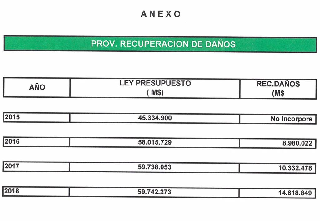 Reasignación Presupuestaria LEY DE PRESUPUESTO VS