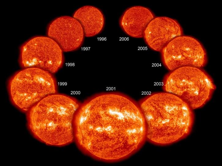 Créditos: ESA/NASA Los polos magnéticos del Sol se invierten cada 22 años, por lo que hay dos ciclos de actividad por cada ciclo complete.