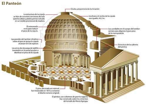 Arte Romano. Arquitectura religiosa.