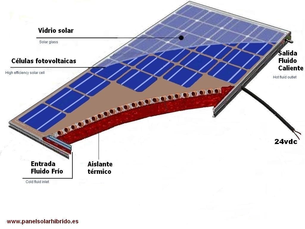 Energía solar fotovoltaica La energía solar fotovoltaica es un tipo