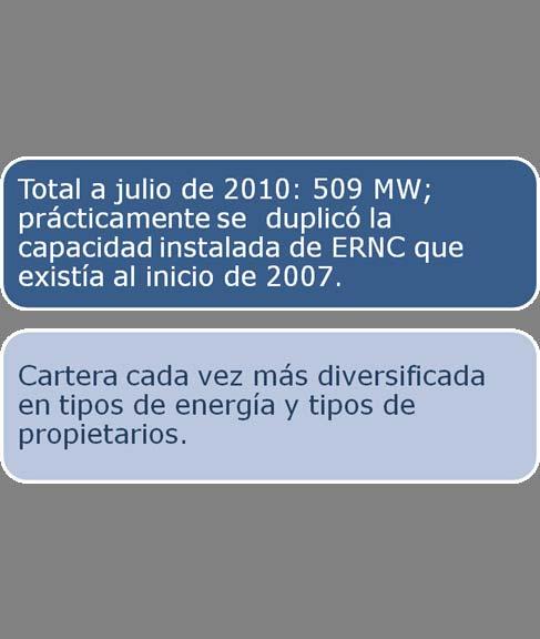 Proyectos ERNC en operación Nombre Central MW Año Tipo S.Elec S.