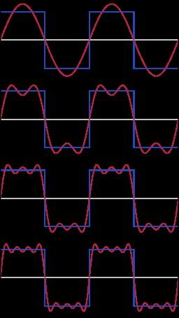 Repaso Fourier y espectro de señal Toda señal