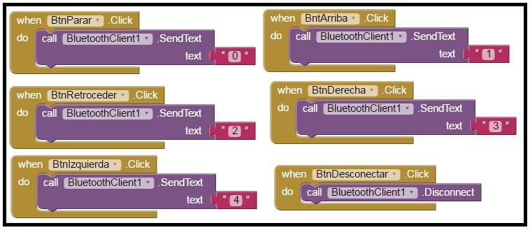 método grafico Scratch del App Inventor. Se inicia el programa y luego se selecciona el bluetooth, seguidamente va a la pantalla2. Fig. 5.