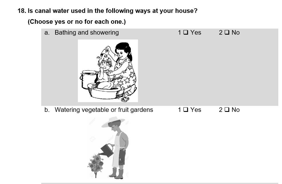 Encuesta comunitaria Suponga que usted utiliza el agua del