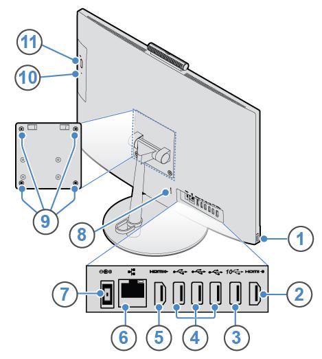 Vista posterior Nota: El modelo de equipo puede verse diferente de la ilustración. Figura 2. Vista posterior 1 Conector USB 3.1 Gen 1 2 Conector de entrada HDMI 1.4 3 Conector USB 3.