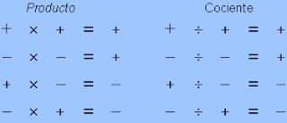 Al momento de multiplicar o dividir números enteros tener en cuenta la REGLA DE LOS SIGNOS: Ejemplos: 3 7 = 4 (-5) + ( 4) = 9 (-14) (-7) = 2 6 x (-3) = -18 CONJUNTOS NUMÉRICOS: NÚMERO RACIONAL El