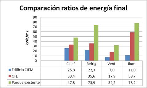 ANÁLISIS DE RESULTADOS Reducción consumo del 71,5% con