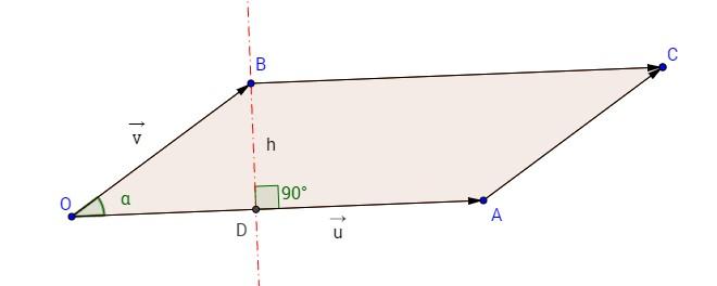 página 17/24 Área del paralelogramo y del triángulo a partir del módulo producto vectorial Sean dos vectores u y v que representamos con un origen común O.