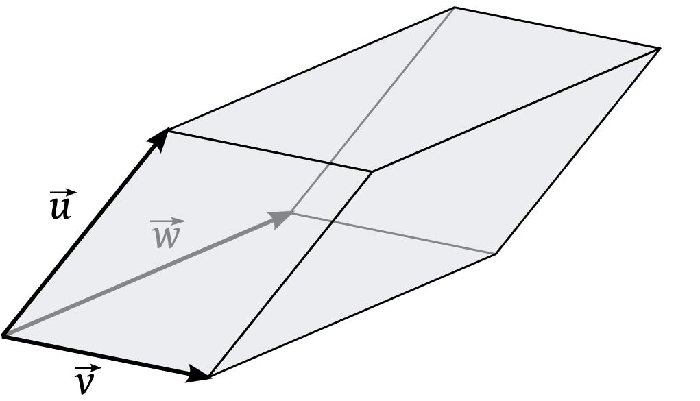 página 19/24 Volumen de un tetraedro y de un paralelepípedo a partir del producto mixto Sean tres vectores u=(u x u y,u z ), v=(v x,v y,v z ) y un origen común y en distintos planos.