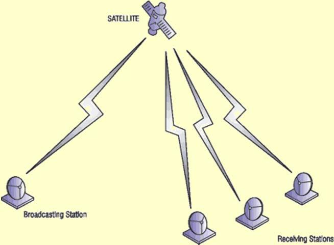 5. Protocolos de control de acceso al medio Redes de conmutación: Enlaces