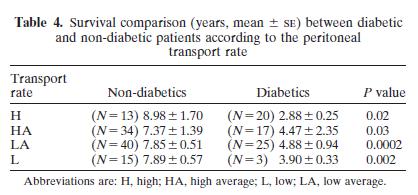 Diabetes vs. transporte rápido: quién es el asesino?