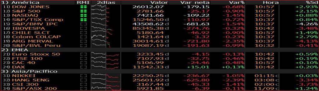 volatilidad del mercado de valores.