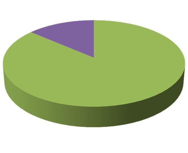Encuesta nacional AEAS 2012 15,9 Agua suministrada Regadío 78%