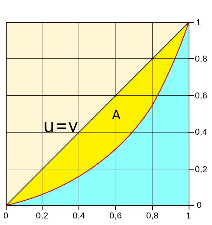 46 CAPÍTULO 5. TÉCNICAS DE VALIDACIÓN DEL MODELO El área total por debajo de la curva de Lorentz estimada es El índice de Gini, es, por tanto: A = k A i. i=2 Gini = 1/2 A.