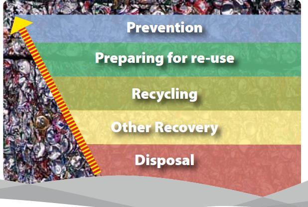 La política europea de residuos La Directiva 2008/98/CE sobre los Residuos, la Directiva 94/62/CE relativa a los envases y de residuos de envases, la Directiva 1999/31/CE sobre el vertido de