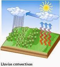condensación del vapor de agua que contiene el aire.