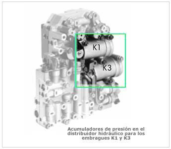 Acumuladores de presión En los circuitos hidráulicos de los embragues K1, K3 y K4, así como del freno multidisco B2 se encuentra respectivamente un acumulador de presión.