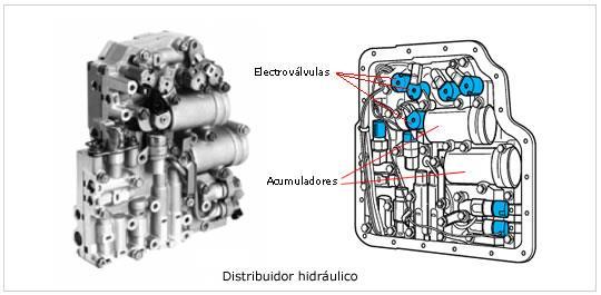 El control hidráulico la caja Tiptronic Desempeña la función de gestionar al momento preciso de activar los cambios automáticos para subir o bajar de marchas según sea la necesidad.