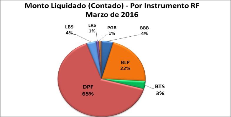 Bonos Bancarios Bursátiles (BLP) con el 4%.