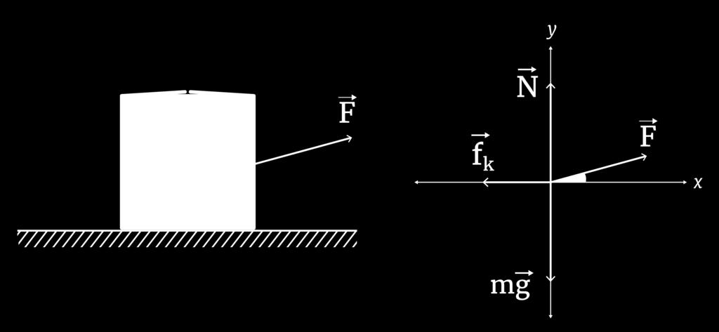 resolver la ecuación F = m a. Figura 12.