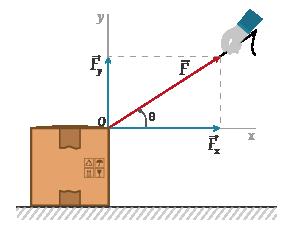 2 se muestra que el efecto de una fuerza sobre un objeto puede analizarse considerando las componentes de