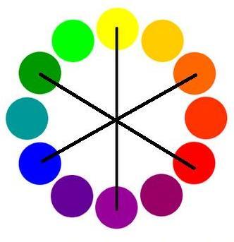 2.3.2 Cromática aplicada en los juegos infantiles La variación de colores en los juegos infantiles puede ser muy amplia y a la vez selectiva ya que los niños interpretan el color con la actividad que