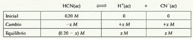 Uso de Ka para calcular el ph Calcule el ph de una disolución de HCN 0.