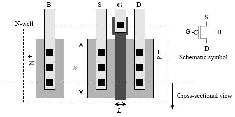 Ejercicio Dibujar la sección vertical de un transistor PMOS,